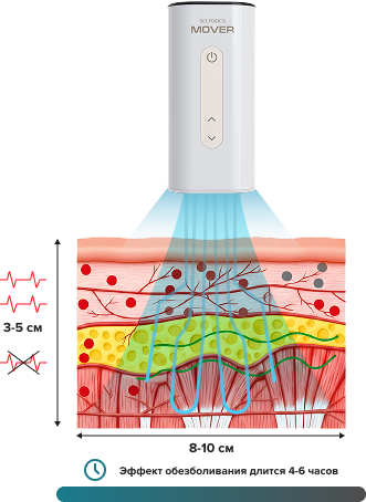 Как действует SELFDOCS MOVER и его особенности