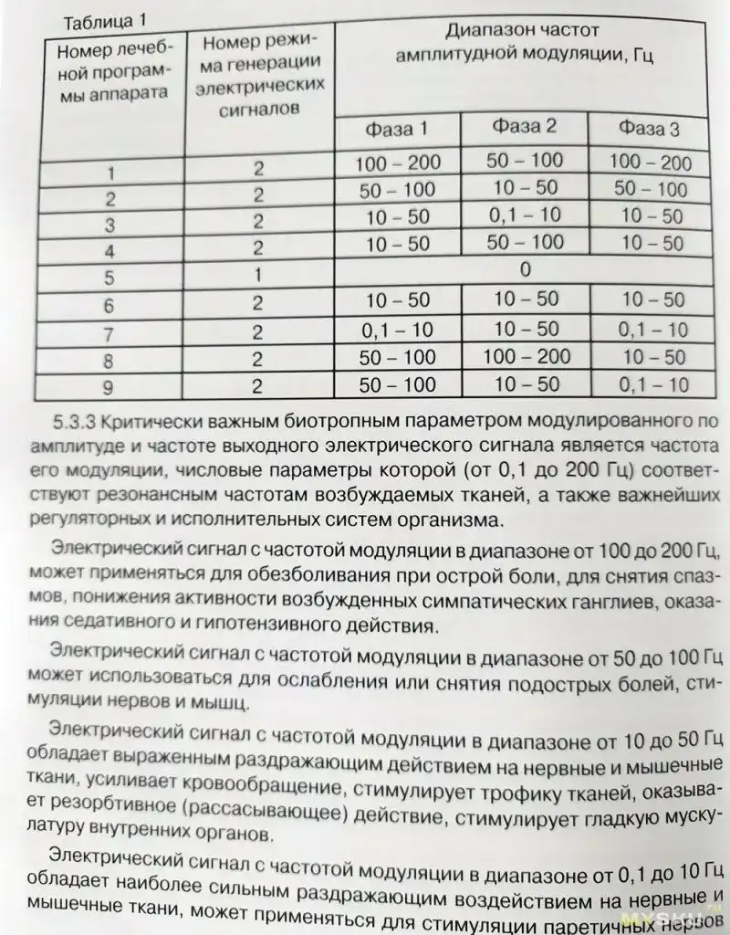 Инструкция Аппарат Надежда 2 Инструкция Аппарат Надежда 2