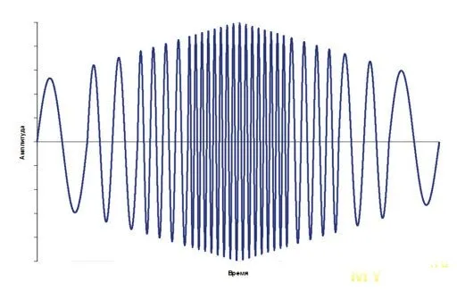 Аппарат Надежда 26 Аппарат Надежда 26
