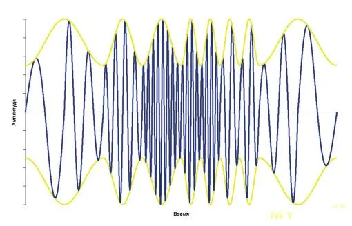 Аппарат Надежда 28 Аппарат Надежда 28