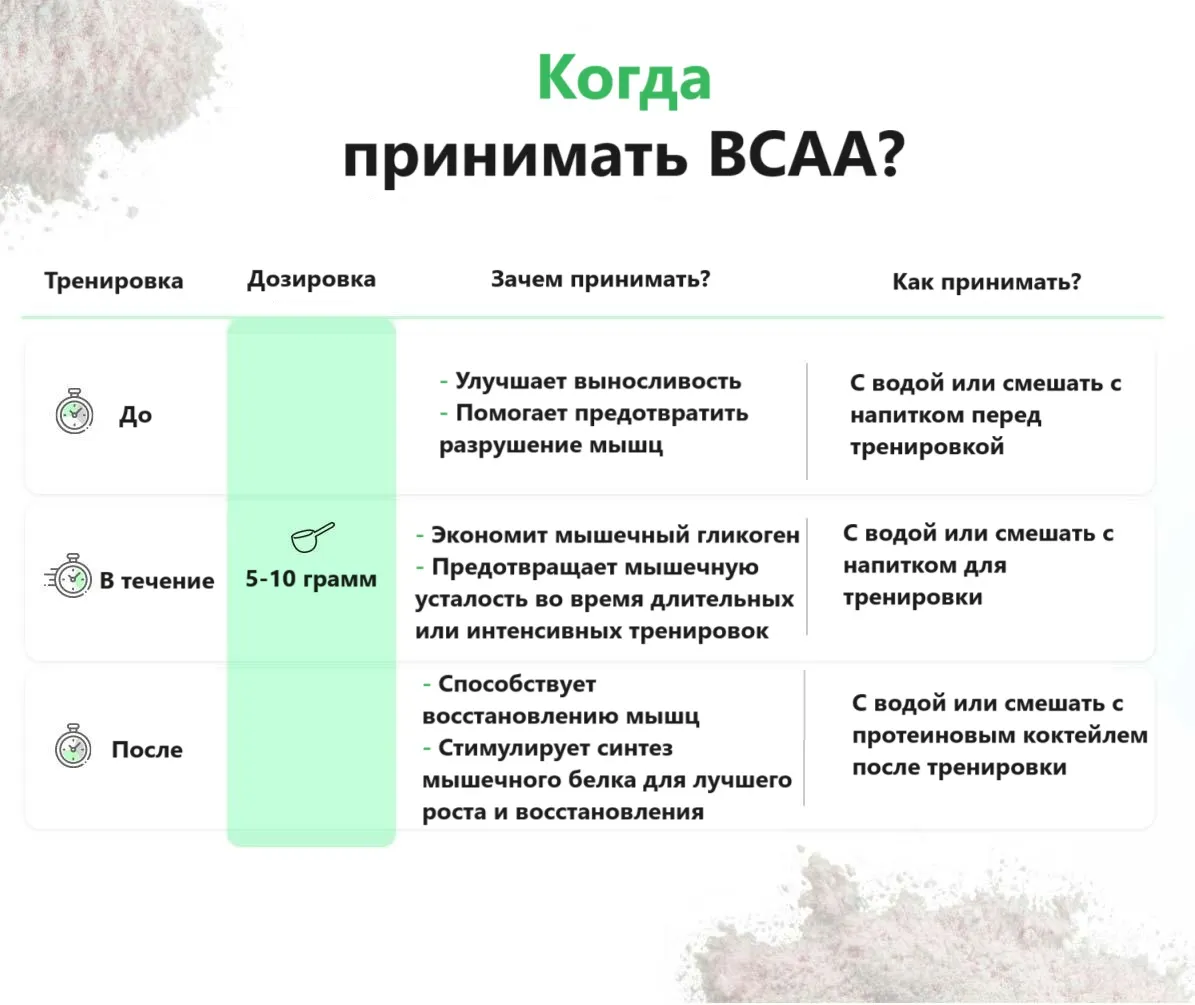 Когда принимать BCAA