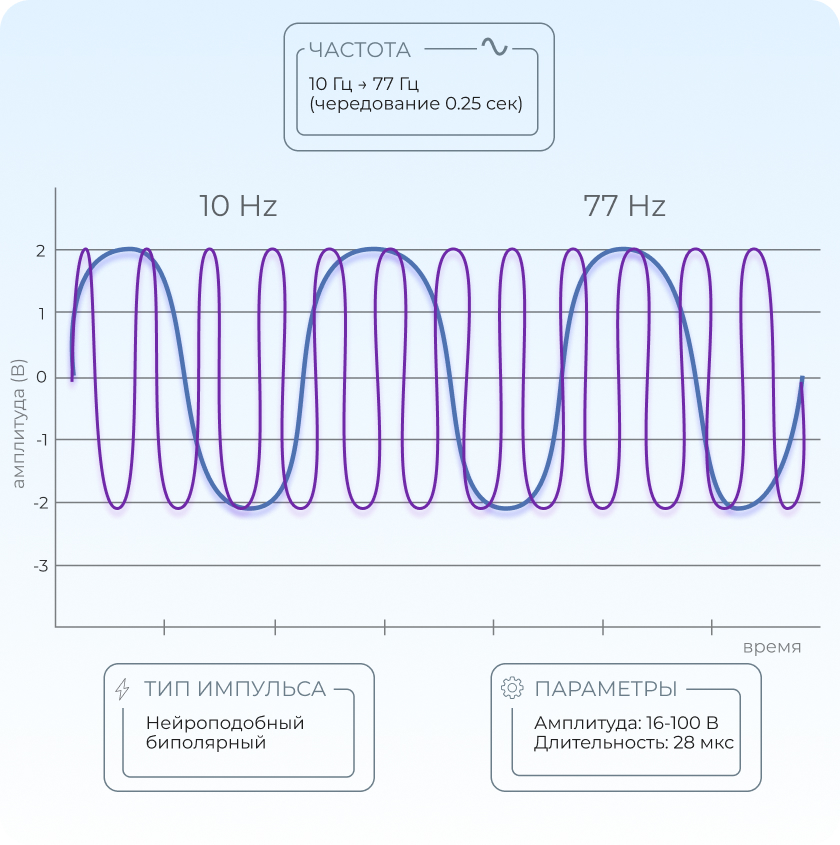 Как действует SELFDOCS SONWELL