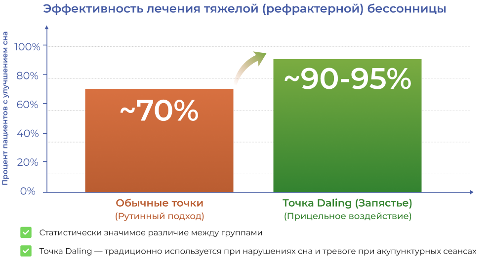 График эффективности курса из 5 сеансов