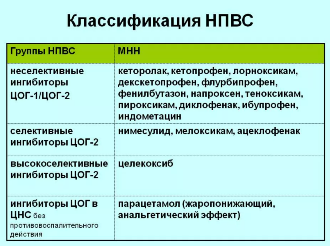 нпвс