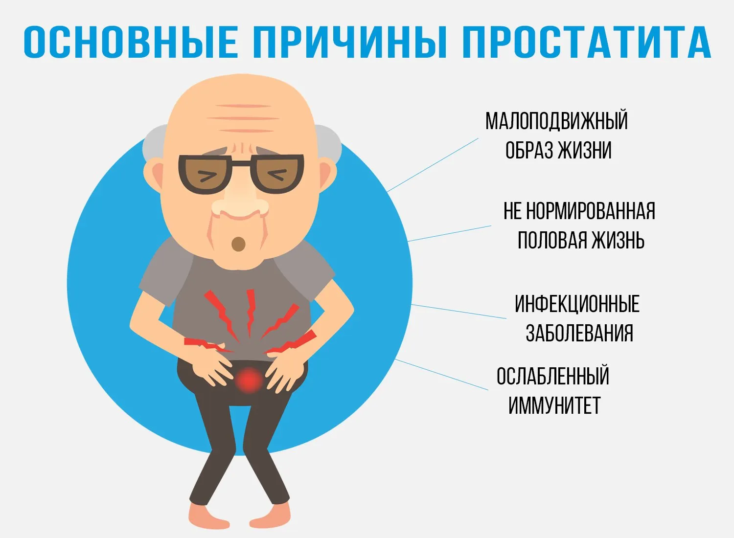 Факторы риска простатита