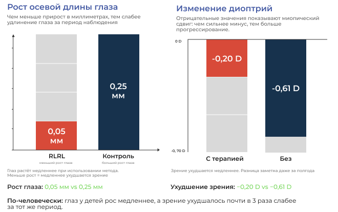 График эффективности курса из 5 сеансов