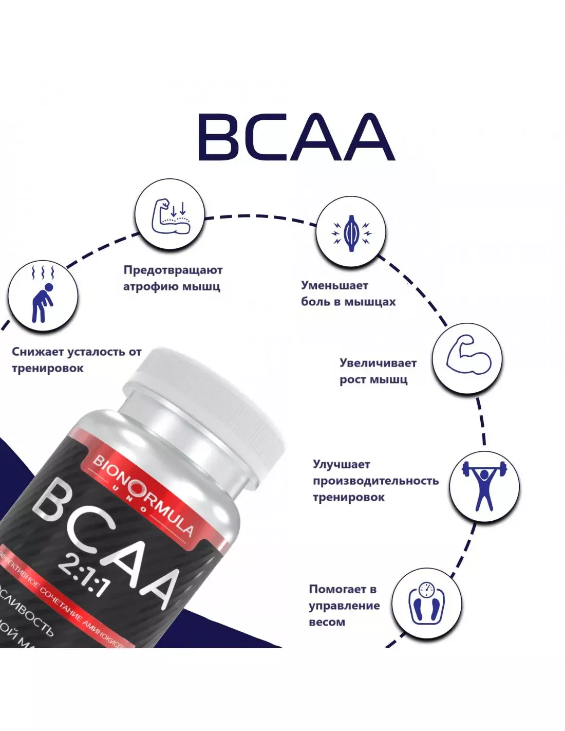 Как принимать BCAA | Когда правильно пить БЦАА в капсулах и порошке