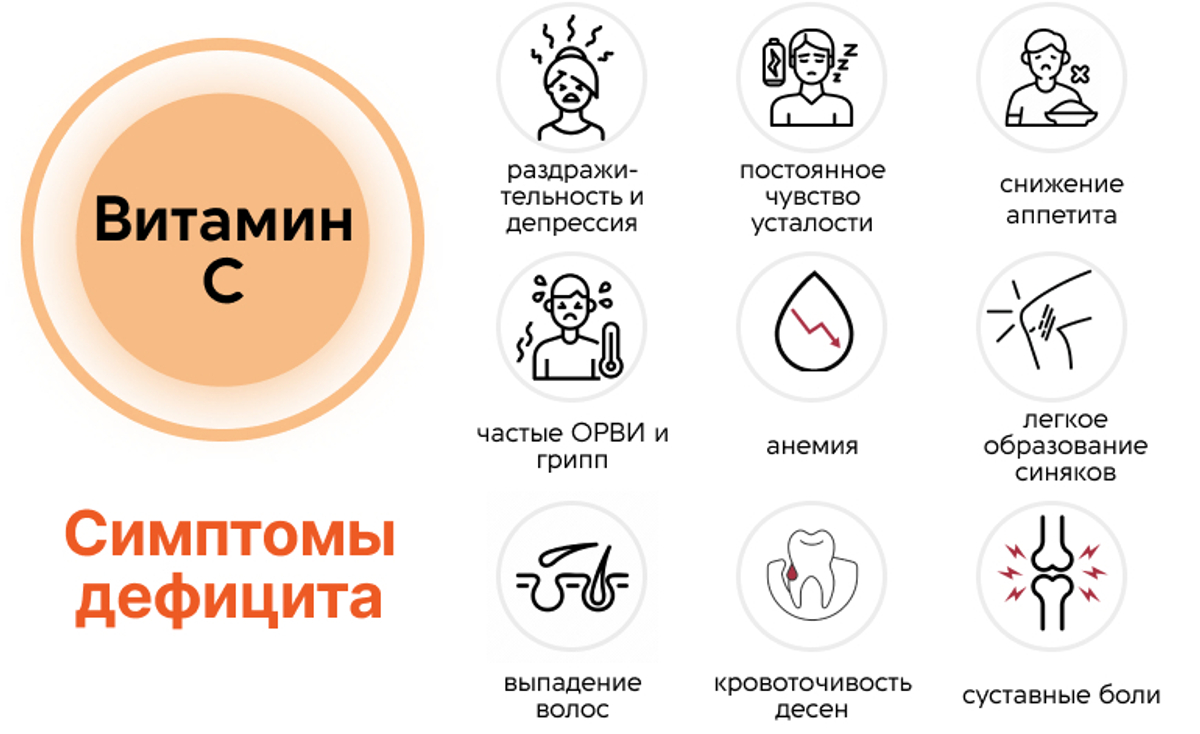 Недостаток витамина C