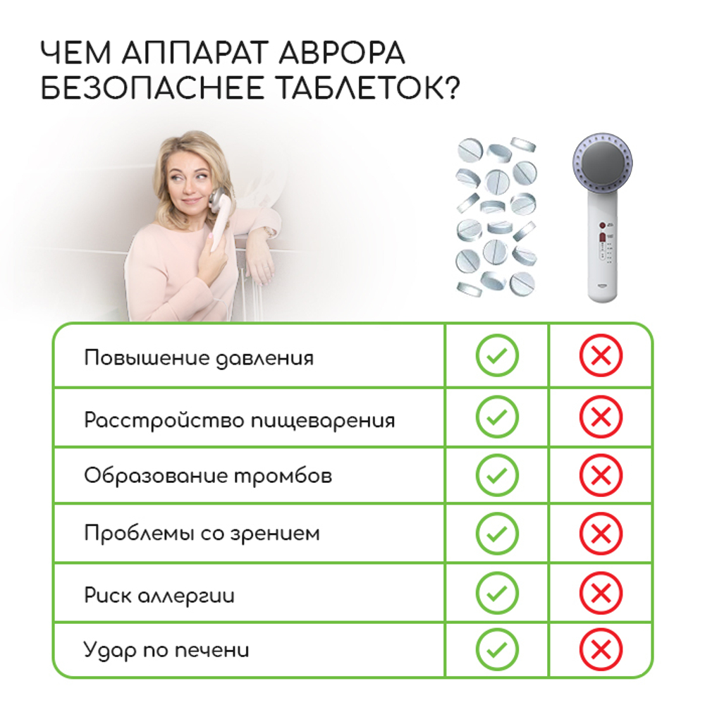Аппарат Аврора Selfdocs для лечения суставов - Купить, отзывы, инструкция