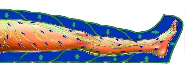 Что такое лимфодренажный массаж?